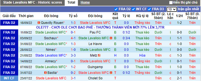 Soi kèo, dự đoán Macao Laval vs Bordeaux, 1h45 ngày 4/10 - Ảnh 2