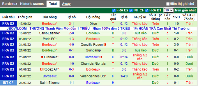Soi kèo, dự đoán Macao Laval vs Bordeaux, 1h45 ngày 4/10 - Ảnh 3