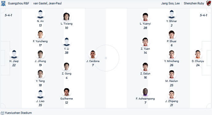 Soi kèo phạt góc Guangzhou City vs Shenzhen, 18h30 ngày 4/10 - Ảnh 4