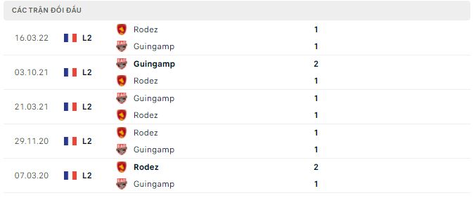 Soi kèo tài xỉu Guingamp vs Rodez hôm nay, 1h45 ngày 5/10 - Ảnh 2