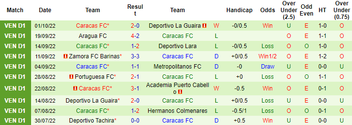 Soi kèo tài xỉu Hermanos vs Caracas hôm nay, 6h15 ngày 5/10 - Ảnh 2