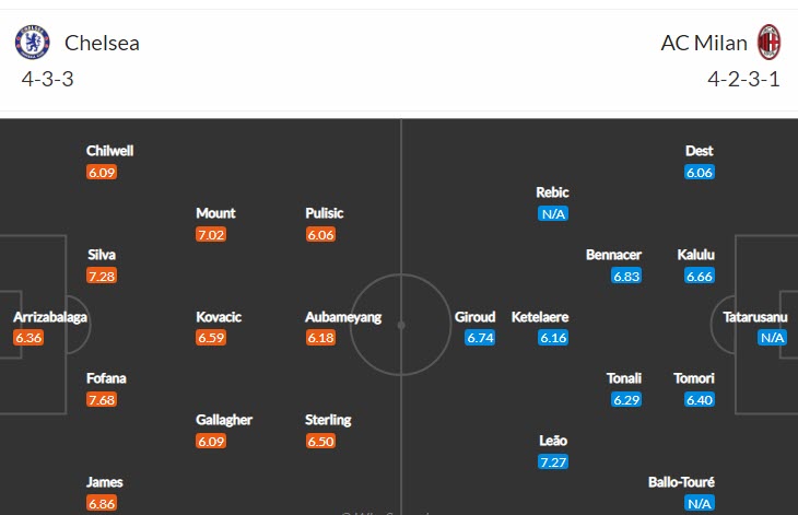 Lịch sử đối đầu Chelsea vs AC Milan, 2h ngày 6/10 - Ảnh 4