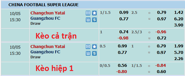 Nhận định, soi kèo Changchun Yatai vs Guangzhou FC, 14h30 ngày 5/10 - Ảnh 5