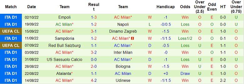 Nhận định, soi kèo Chelsea vs AC Milan, 2h ngày 6/10 - Ảnh 2