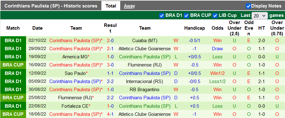 Nhận định, soi kèo Juventude vs Corinthians, 7h30 ngày 5/10 - Ảnh 2