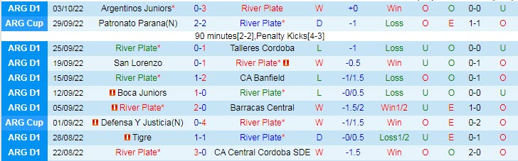 Nhận định, soi kèo River Plate vs Estudiantes, 7h30 ngày 6/10 - Ảnh 1