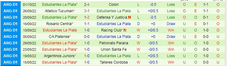 Nhận định, soi kèo River Plate vs Estudiantes, 7h30 ngày 6/10 - Ảnh 2