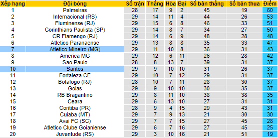 Nhận định, soi kèo Santos vs Atlético Mineiro, 7h30 ngày 6/10 - Ảnh 4