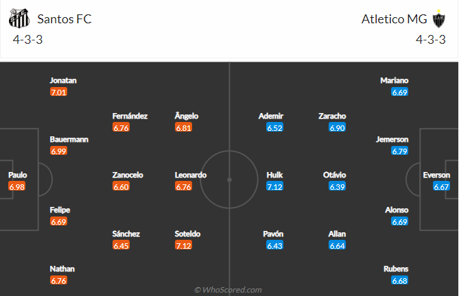 Nhận định, soi kèo Santos vs Atlético Mineiro, 7h30 ngày 6/10 - Ảnh 5