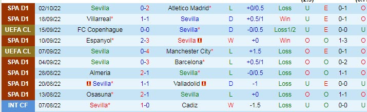 Nhận định, soi kèo Sevilla vs Dortmund, 2h ngày 6/10 - Ảnh 1