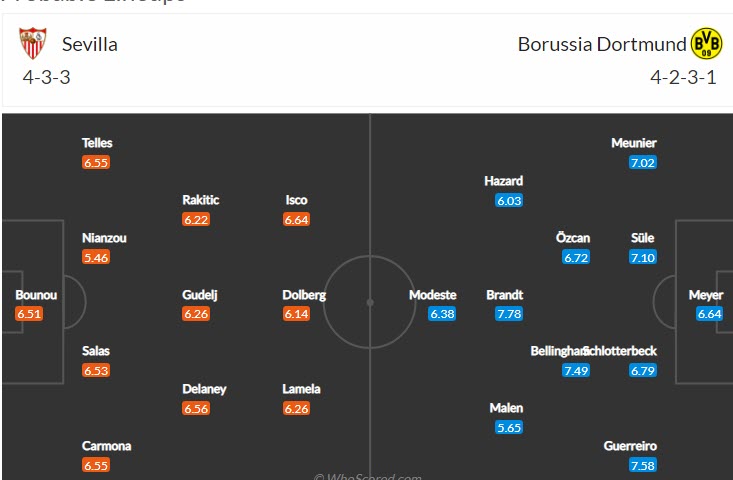 Nhận định, soi kèo Sevilla vs Dortmund, 2h ngày 6/10 - Ảnh 4