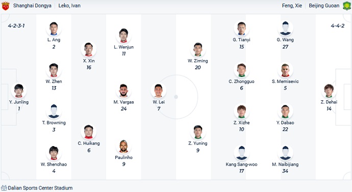 Nhận định, soi kèo Shanghai Port vs Beijing Guoan, 18h30 ngày 5/10 - Ảnh 4