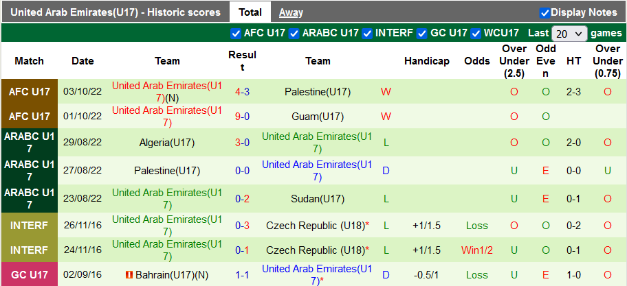 Nhận định, soi kèo U17 Indonesia vs U17 UAE, 20h ngày 5/10 - Ảnh 2