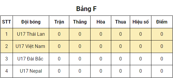 Nhận định, soi kèo U17 Thái Lan vs U17 Nepal, 16h ngày 5/10 - Ảnh 3