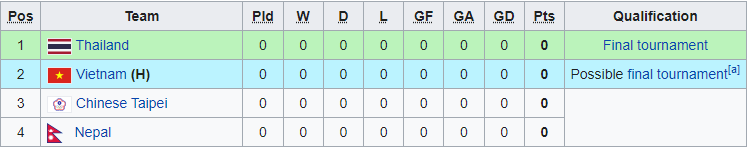 Nhận định, soi kèo U17 Việt Nam vs U17 Đài Loan, 19h ngày 5/10 - Ảnh 3