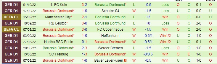 Phân tích kèo hiệp 1 Sevilla vs Dortmund, 2h ngày 6/10 - Ảnh 2