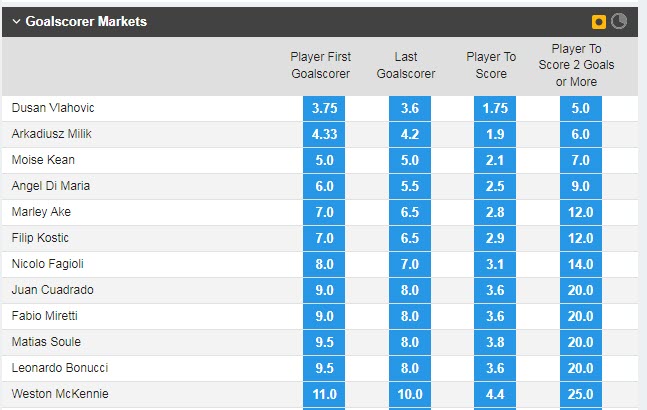 Soi bảng vị cầu thủ ghi bàn trận Juventus vs Maccabi Haifa, 2h ngày 6/10 - Ảnh 1