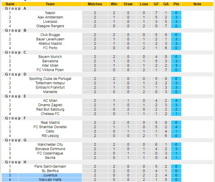 Soi bảng vị cầu thủ ghi bàn trận Juventus vs Maccabi Haifa, 2h ngày 6/10 - Ảnh 6