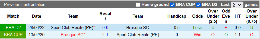 Soi kèo, dự đoán Macao Brusque vs Sport Recife, 5h ngày 5/10 - Ảnh 3