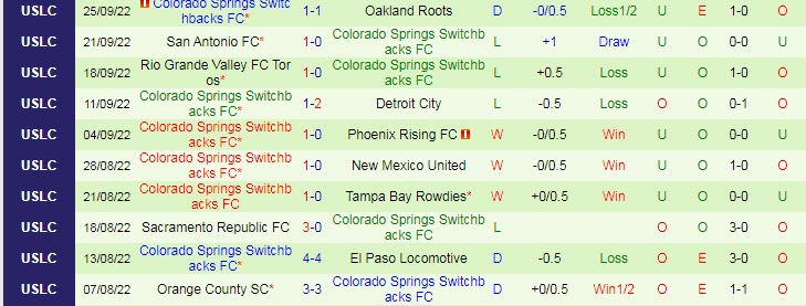 Soi kèo, dự đoán Macao El Paso vs Switchbacks, 8h05 ngày 6/10 - Ảnh 2