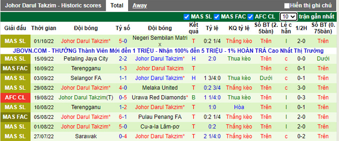 Soi kèo, dự đoán Macao Kedah vs Johor Darul Ta'zim, 20h ngày 4/10 - Ảnh 3