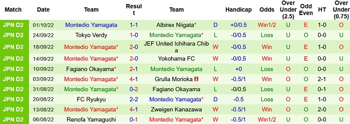 Soi kèo, dự đoán Macao Omiya Ardija vs Montedio 17h00 ngày 5/10 - Ảnh 2