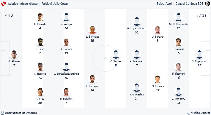 Soi kèo tài xỉu Independiente vs Central Córdoba hôm nay 7h30 ngày 6/10 - Ảnh 4