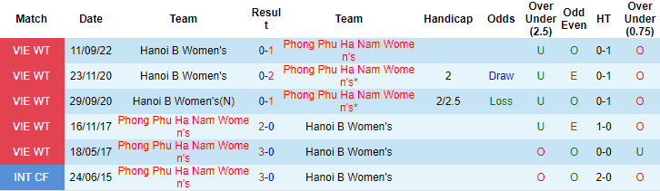 Soi kèo tài xỉu nữ PP Hà Nam vs nữ Hà Nội 2 hôm nay, 18h ngày 5/10 - Ảnh 3