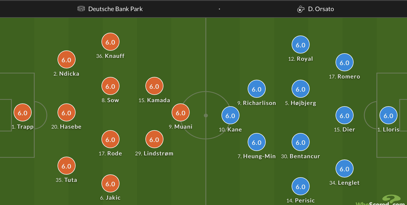 Đội hình ra sân chính thức Frankfurt vs Tottenham, 2h ngày 5/10 (cập nhật) - Ảnh 1