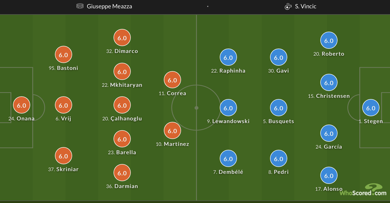 Đội hình ra sân chính thức Inter vs Barca, 2h ngày 5/10 (cập nhật) - Ảnh 1