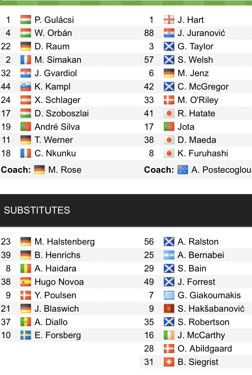 Đội hình ra sân chính thức Leipzig vs Celtic, 23h45 ngày 5/10 (cập nhật) - Ảnh 1