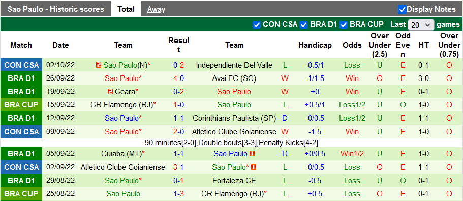 Nhận định, soi kèo America Mineiro vs Sao Paulo, 6h ngày 7/10 - Ảnh 2