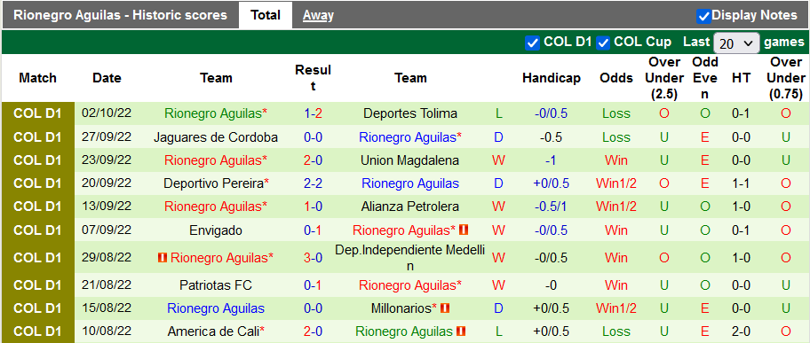 Nhận định, soi kèo Bucaramanga vs Aguilas, 7h40 ngày 7/10 - Ảnh 2