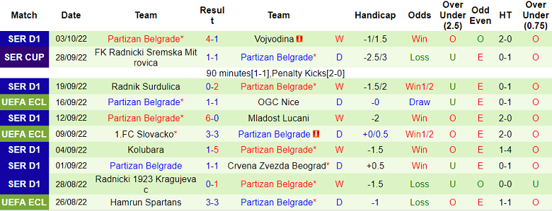 Nhận định, soi kèo Cologne vs Partizan, 2h ngày 7/10 - Ảnh 2