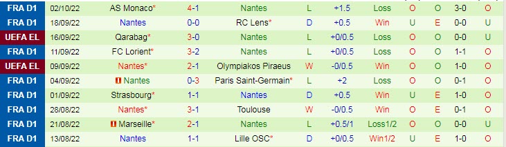 Nhận định, soi kèo Freiburg vs Nantes, 2h ngày 7/10 - Ảnh 2