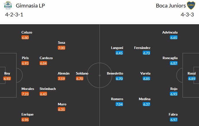 Nhận định, soi kèo Gimnasia vs Boca Juniors, 7h30 ngày 7/10 - Ảnh 4