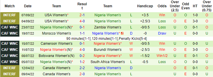 Nhận định, soi kèo nữ Nhật Bản vs nữ Nigeria, 14h25 ngày 6/10 - Ảnh 2
