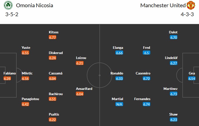 Nhận định, soi kèo Omonia Nicosia vs Man Utd, 23h45 ngày 6/10 - Ảnh 4