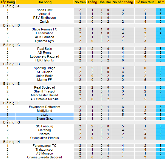Nhận định, soi kèo Sturm Graz vs Lazio, 23h45 ngày 6/10 - Ảnh 4