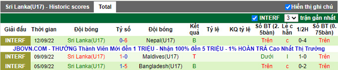 Nhận định, soi kèo U17 Hàn Quốc vs U17 Sri Lanka, 18h ngày 5/10 - Ảnh 2