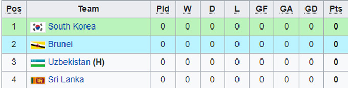 Nhận định, soi kèo U17 Hàn Quốc vs U17 Sri Lanka, 18h ngày 5/10 - Ảnh 3