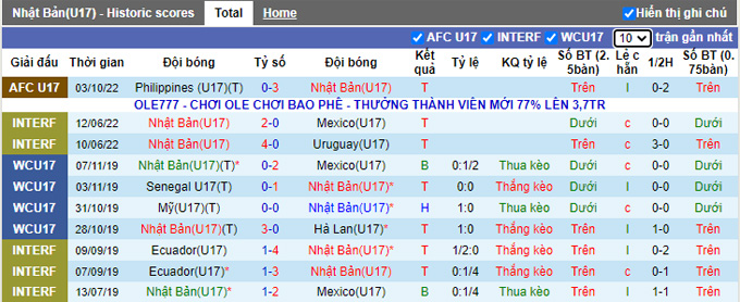 Nhận định, soi kèo U17 Nhật Bản vs U17 Turkmenistan, 20h30 ngày 5/10 - Ảnh 1