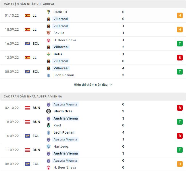 Nhận định, soi kèo Villarreal vs Austria Vienna, 2h ngày 7/10 - Ảnh 1