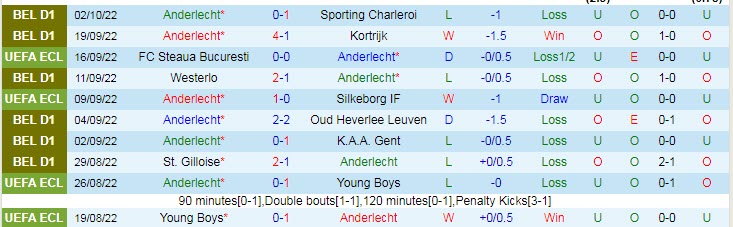 Phân tích kèo hiệp 1 Anderlecht vs West Ham, 23h45 ngày 6/10 - Ảnh 1