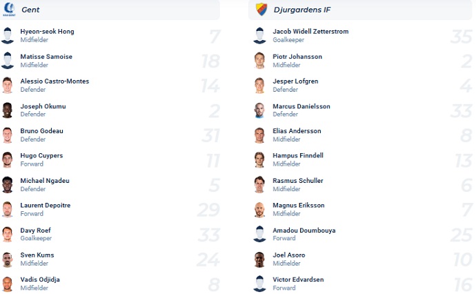 Soi kèo, dự đoán Macao Gent vs Djurgården 2h00 ngày 7/10 - Ảnh 3