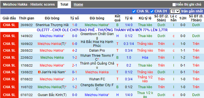 Soi kèo, dự đoán Macao Meizhou Hakka vs Shandong TaiShan, 18h30 ngày 5/10 - Ảnh 2