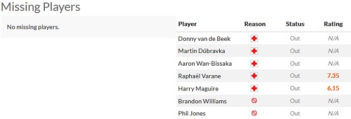 Soi kèo phạt góc Omonia Nicosia vs Man Utd, 23h45 ngày 6/10 - Ảnh 3