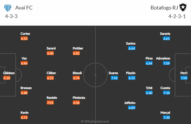 Soi kèo tài xỉu Avai vs Botafogo hôm nay, 5h ngày 7/10 - Ảnh 4