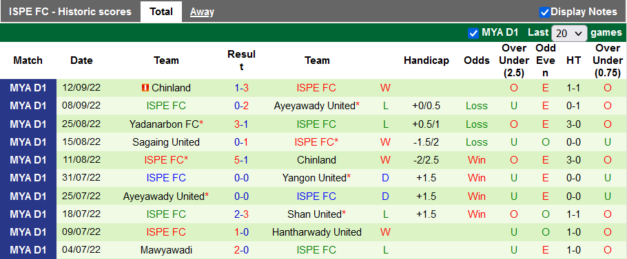 Soi kèo tài xỉu Hantharwady vs ISPE hôm nay, 16h ngày 5/10   - Ảnh 2