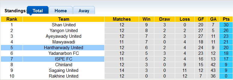 Soi kèo tài xỉu Hantharwady vs ISPE hôm nay, 16h ngày 5/10   - Ảnh 4